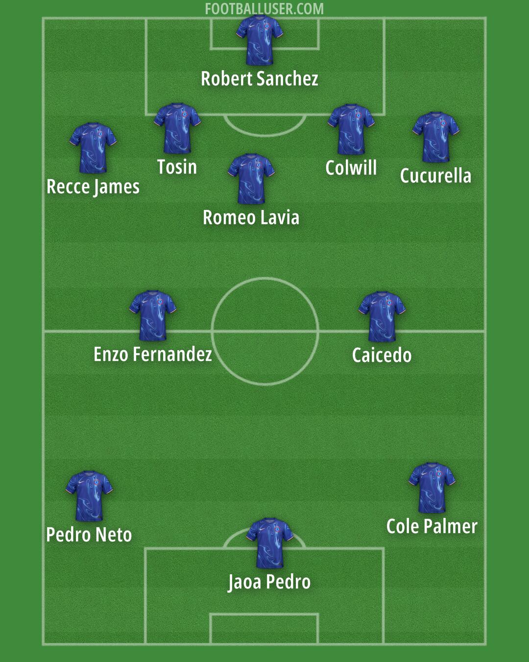Chelsea Formation 2025