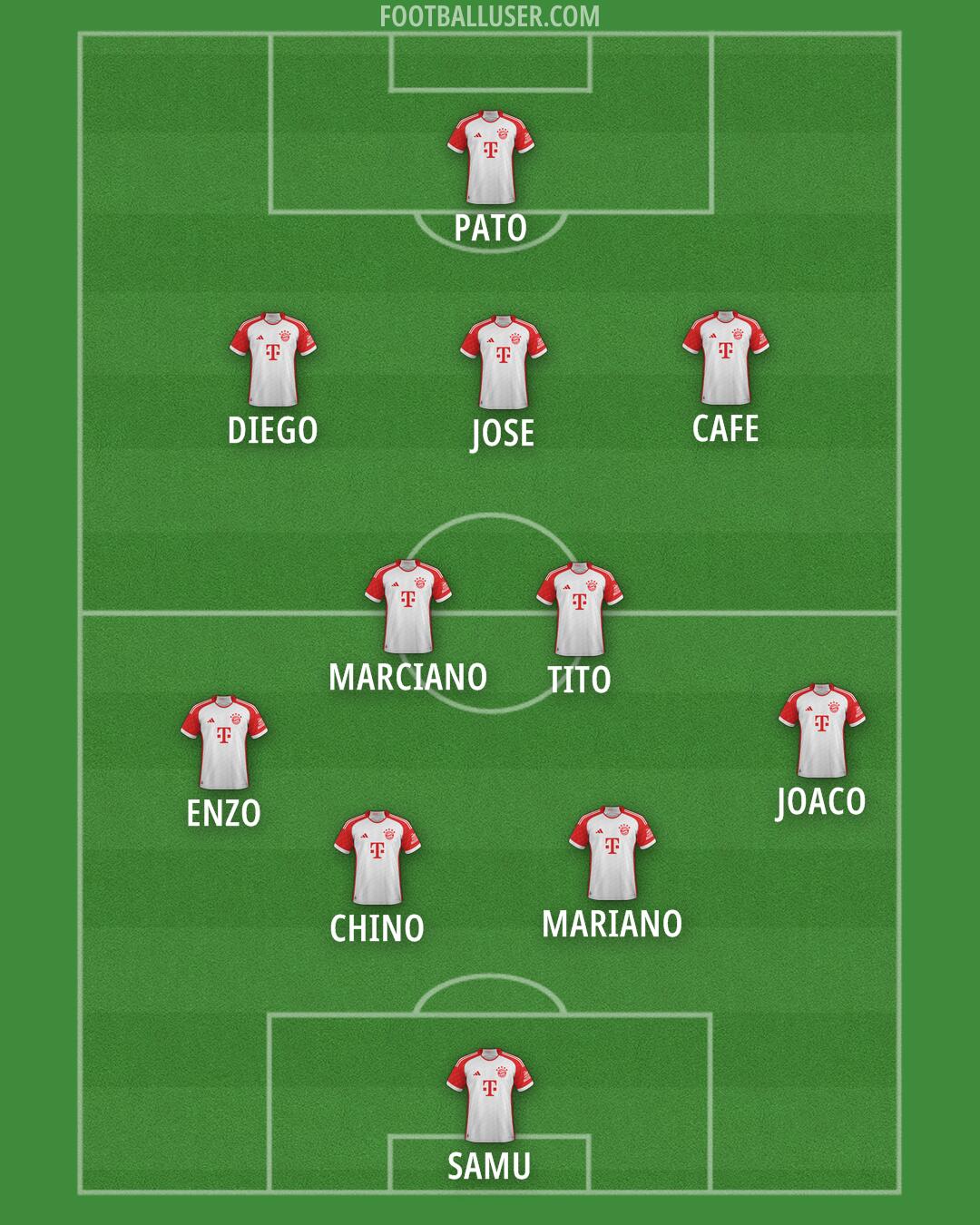 FC Bayern Formation 2025
