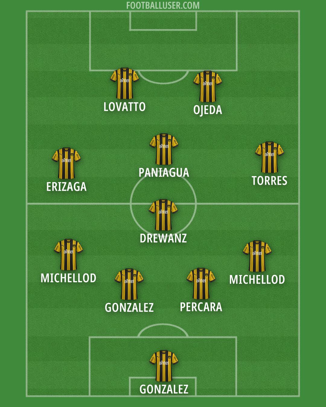 Peñarol Formation 2025