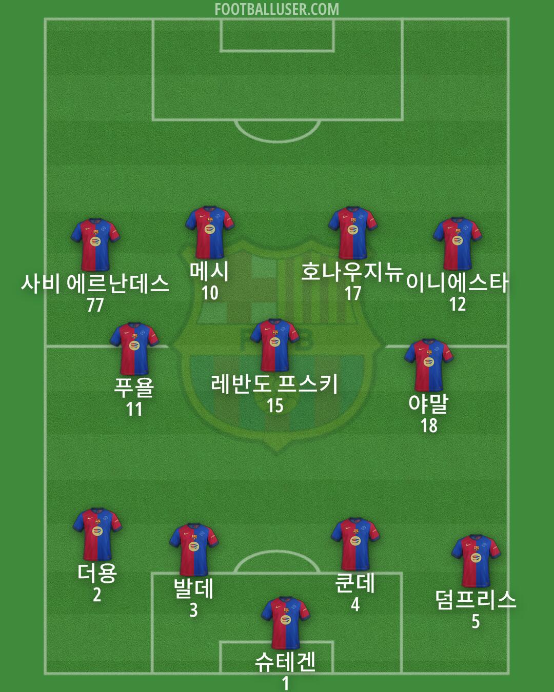 Barcelona Formation 2025