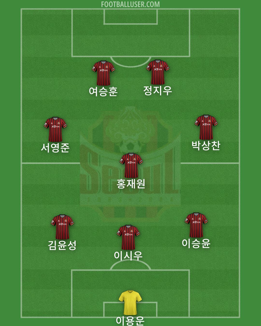 Seoul Formation 2025