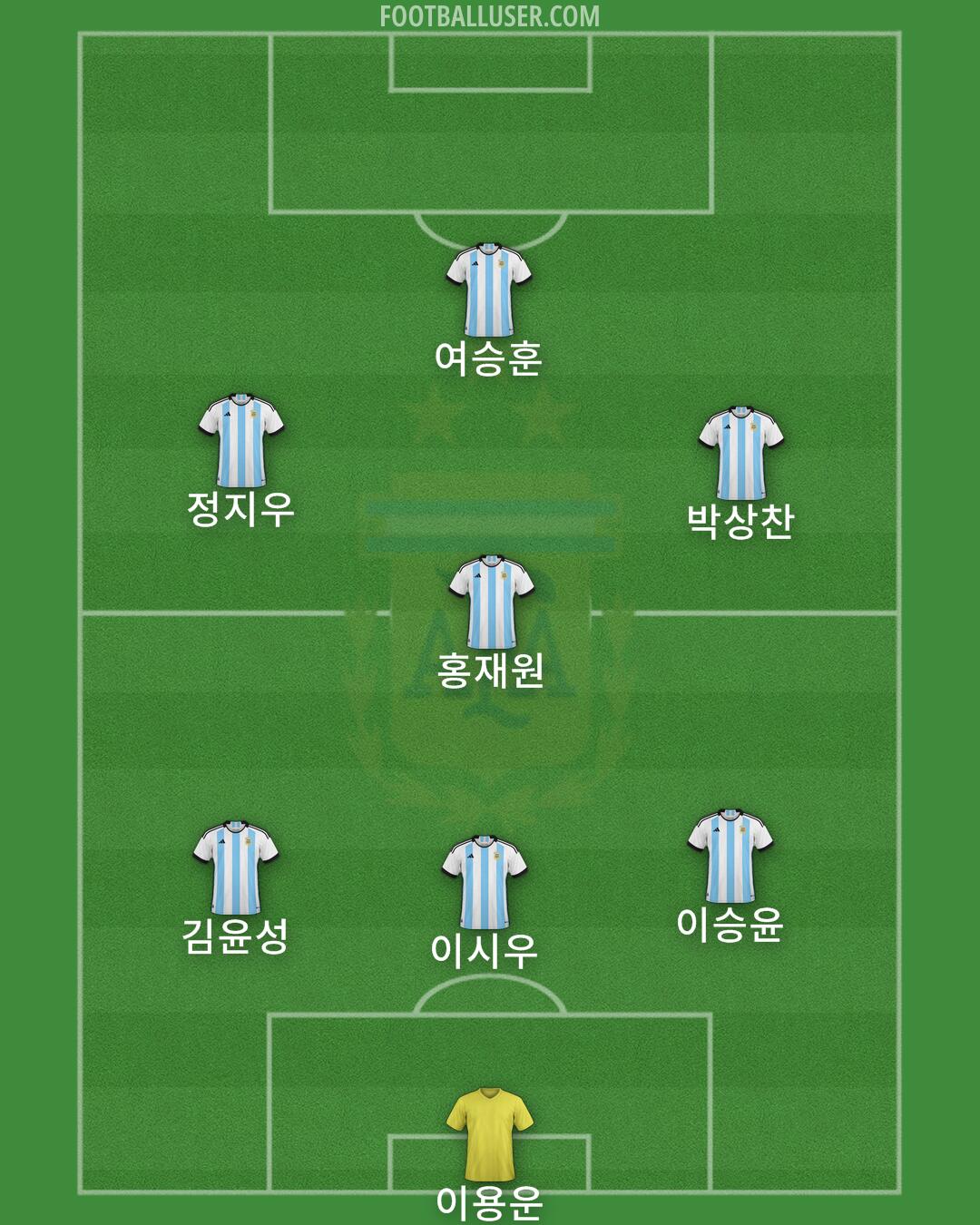 Argentina Formation 2025