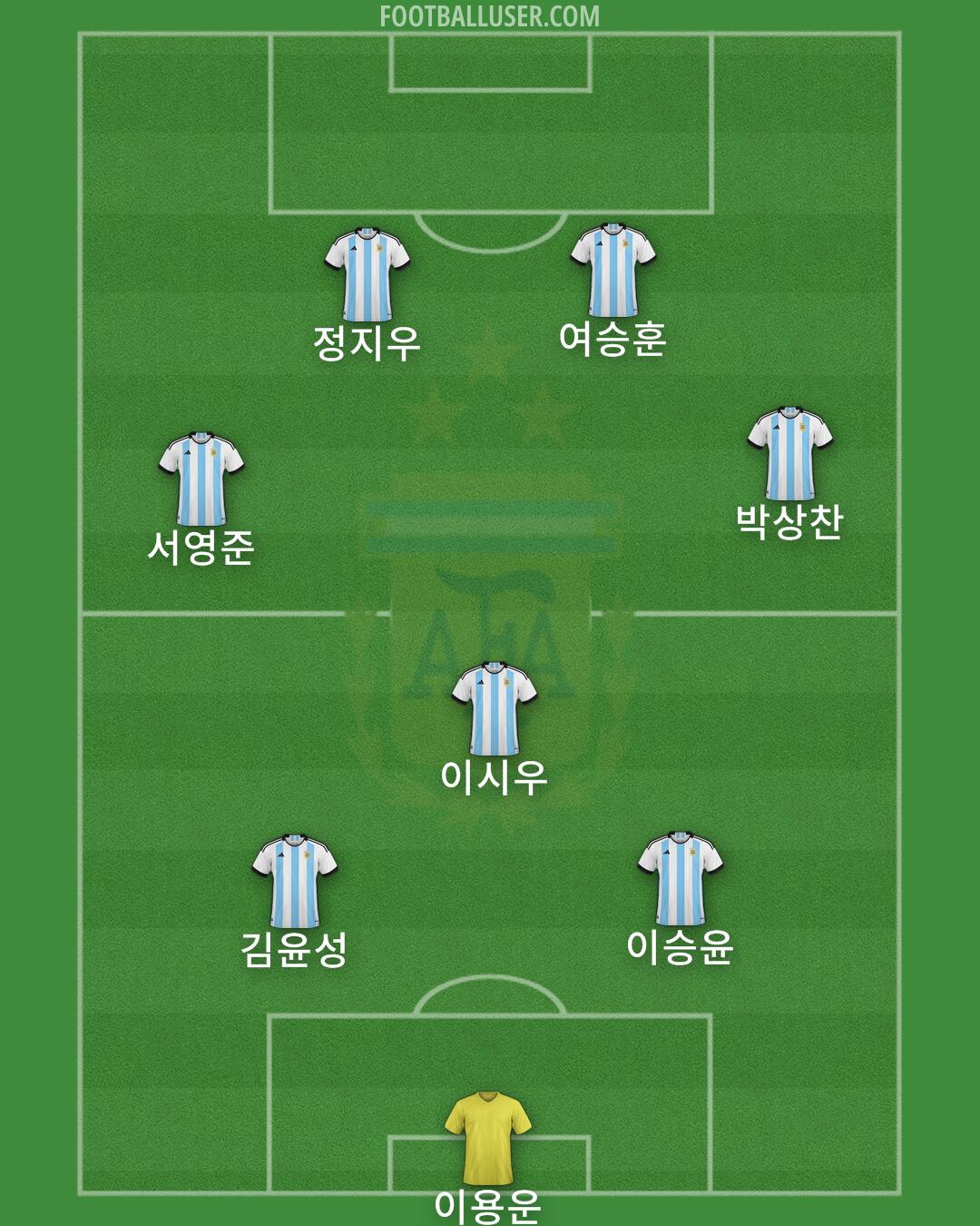 Argentina Formation 2025