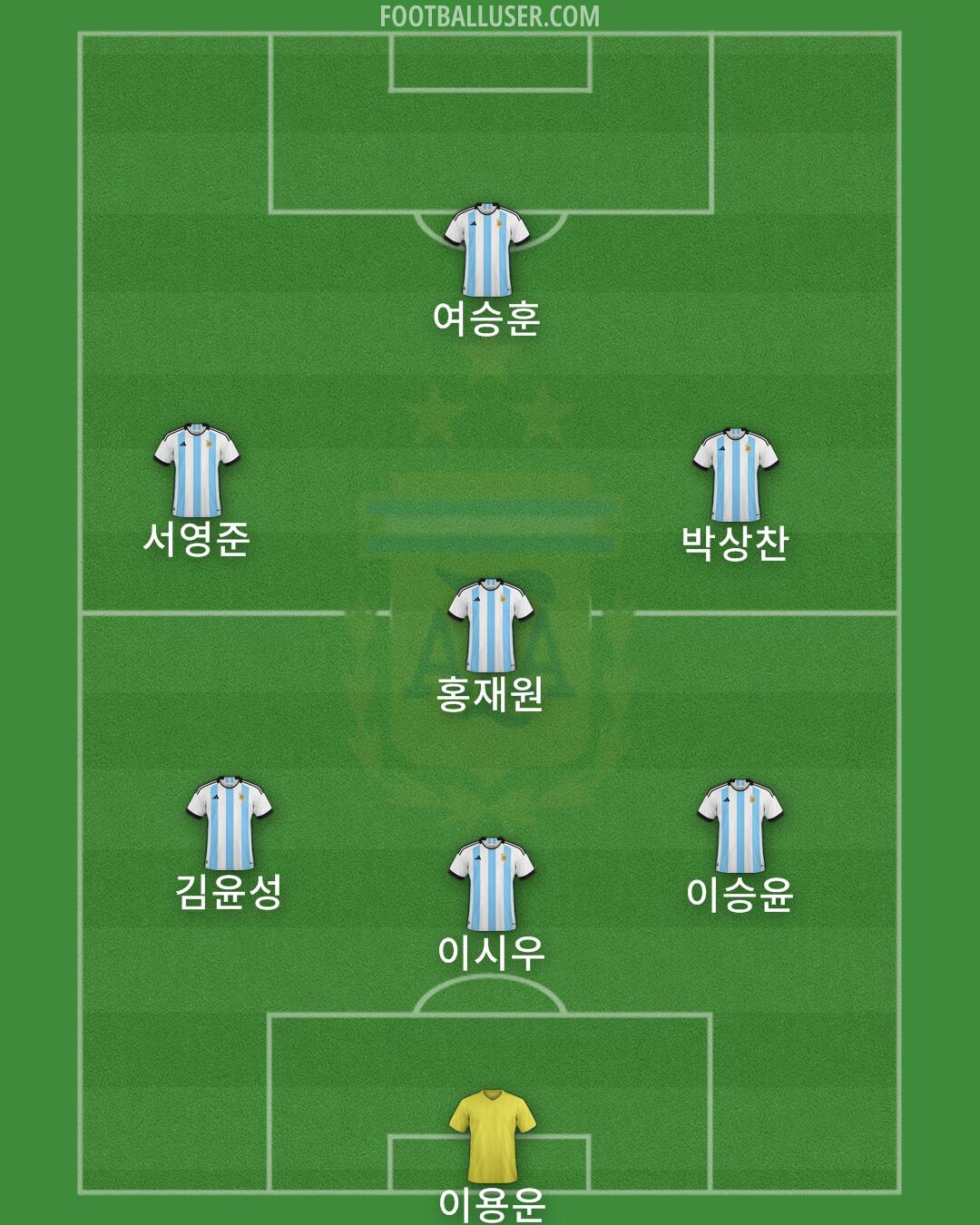 Argentina Formation 2025
