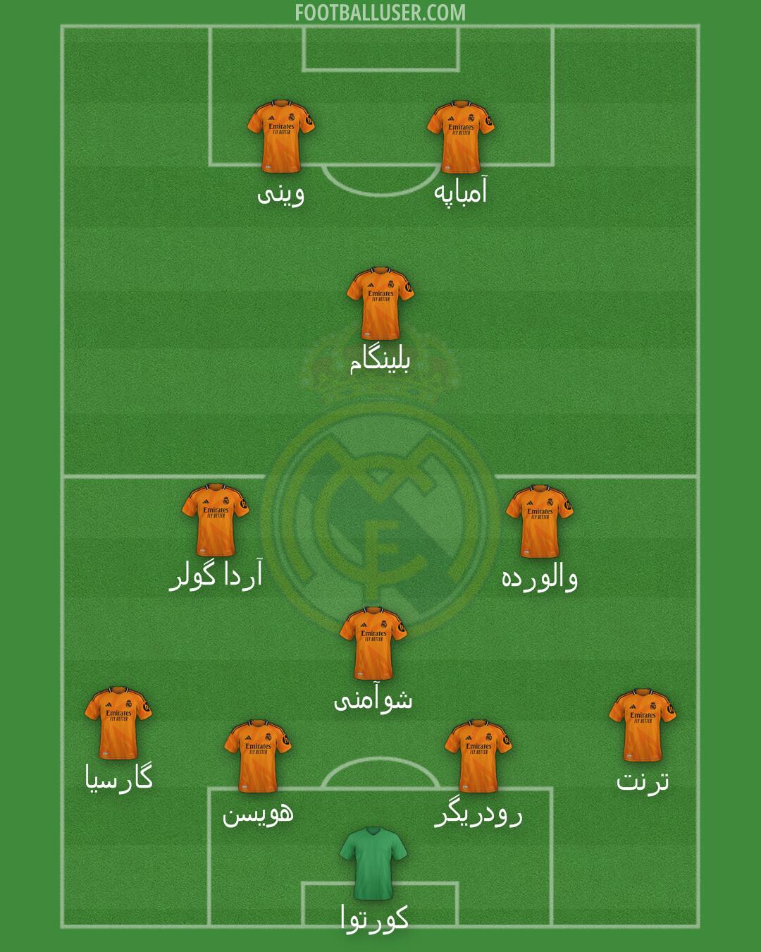 Real Madrid Formation 2025