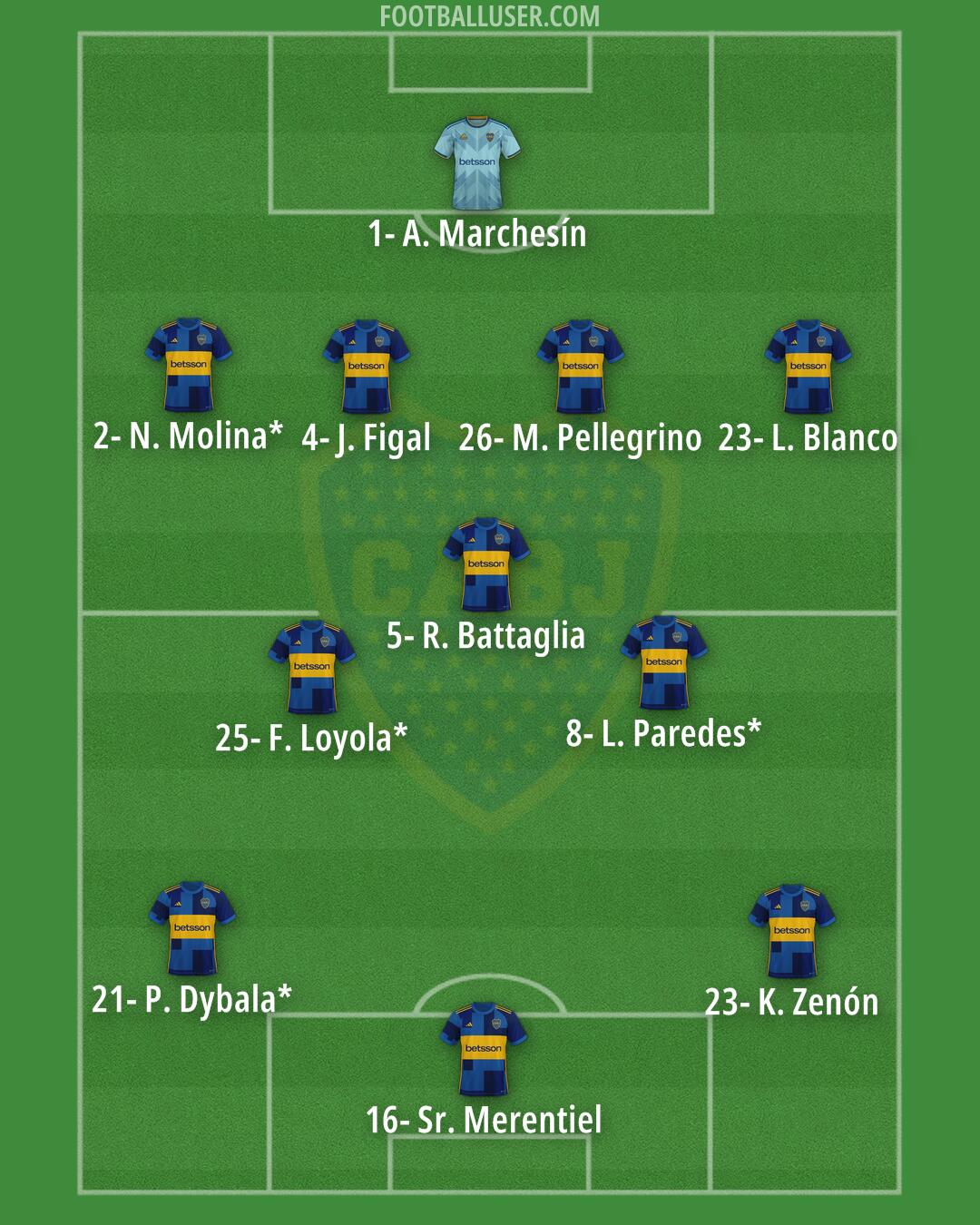 Boca Formation 2025