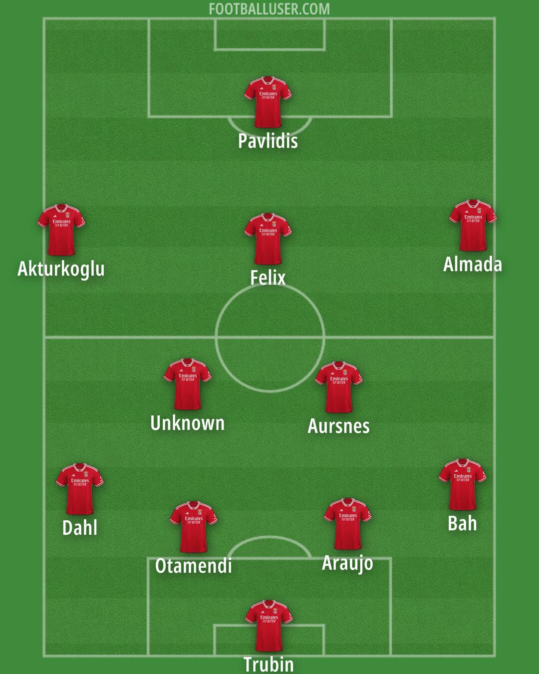 SL Benfica Formation 2025