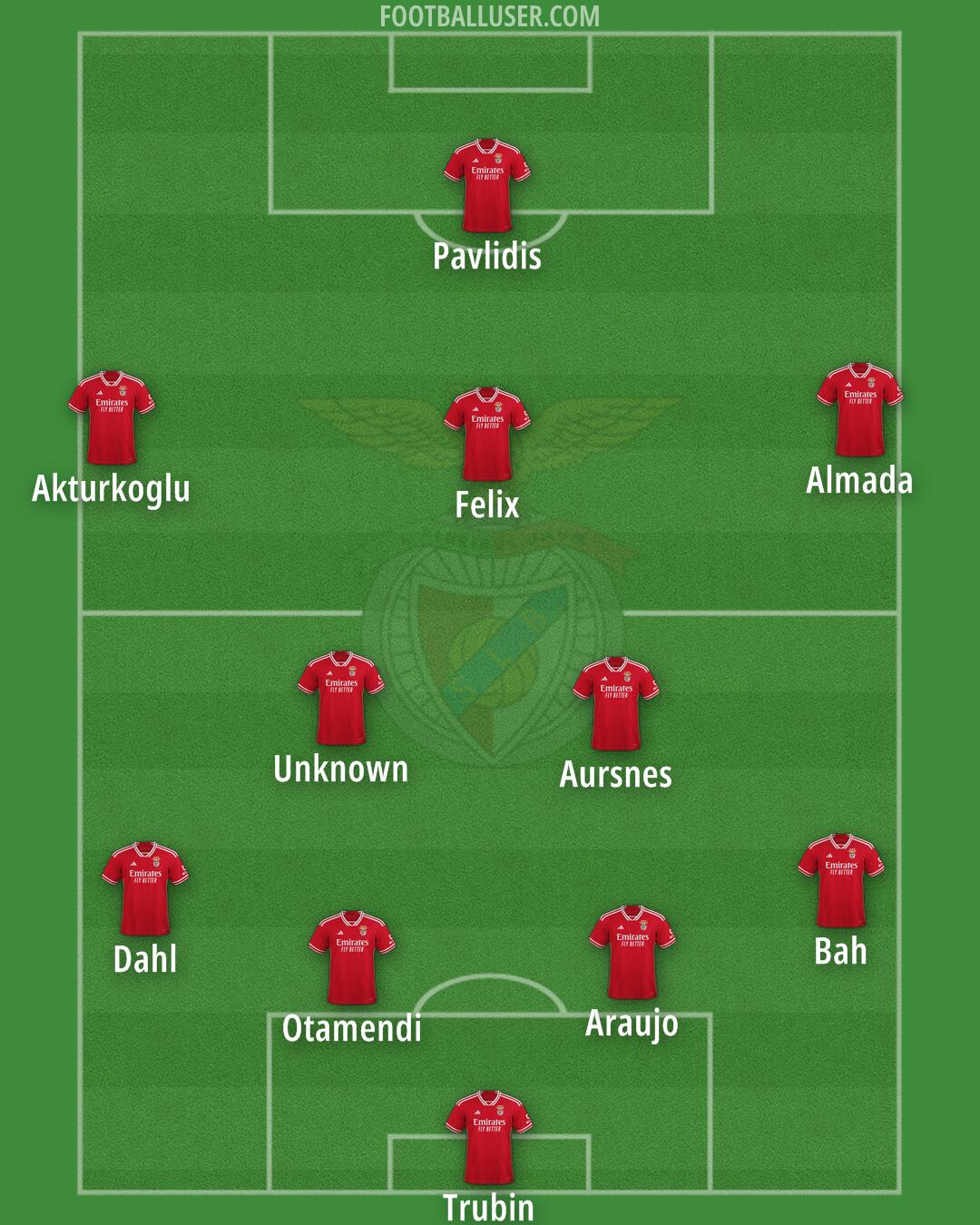 SL Benfica Formation 2025
