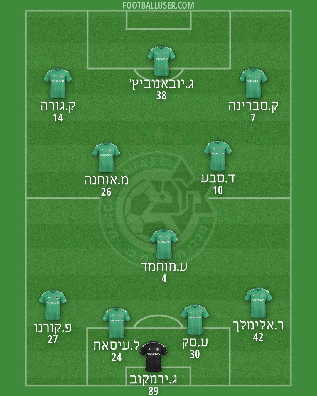 Maccabi Haifa Formation 2025