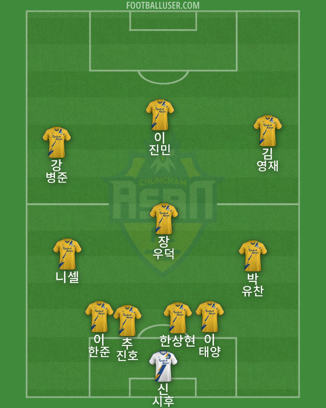Asan FC Formation 2025