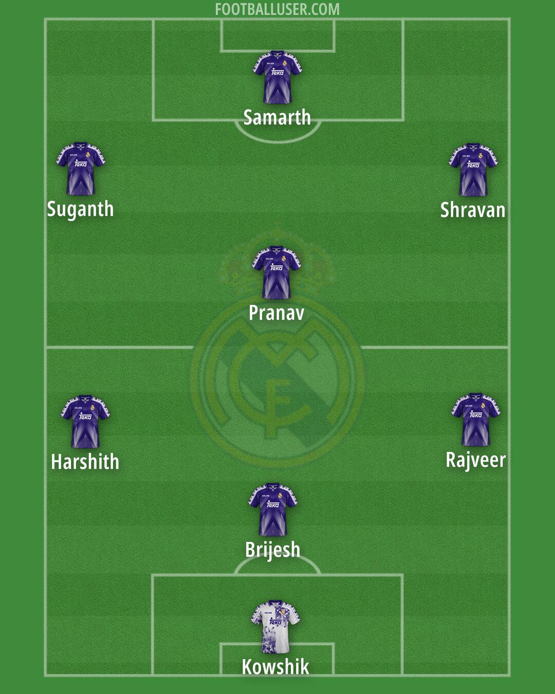Real Madrid Formation 2025
