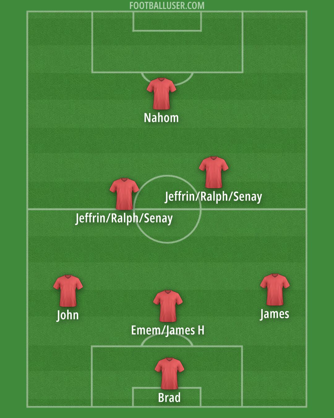 Cagliari Formation 2025