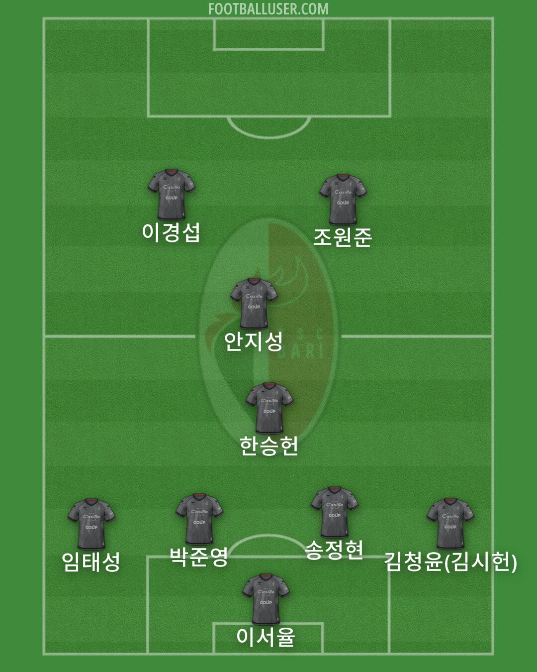 Bari Formation 2025