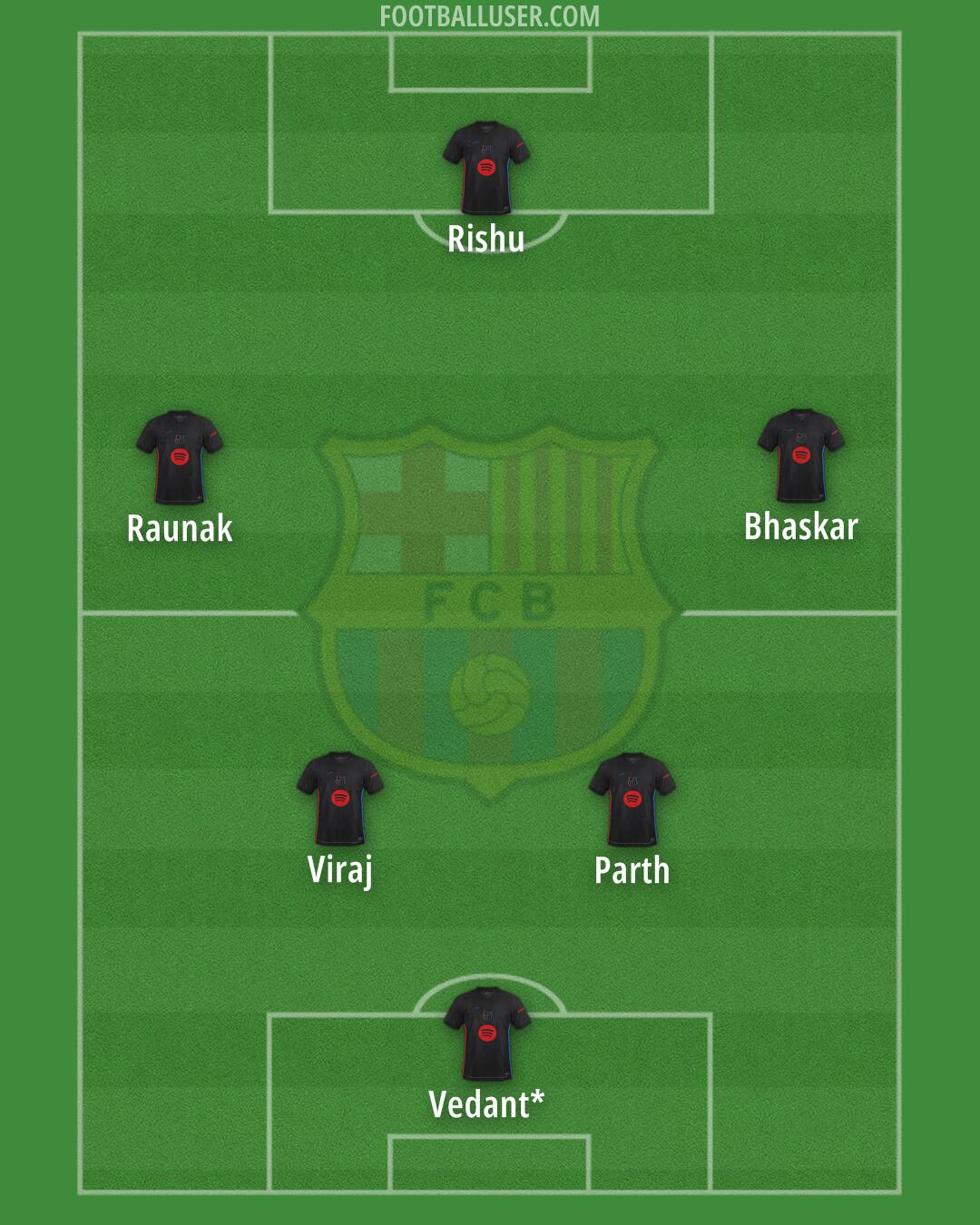 Barcelona Formation 2025