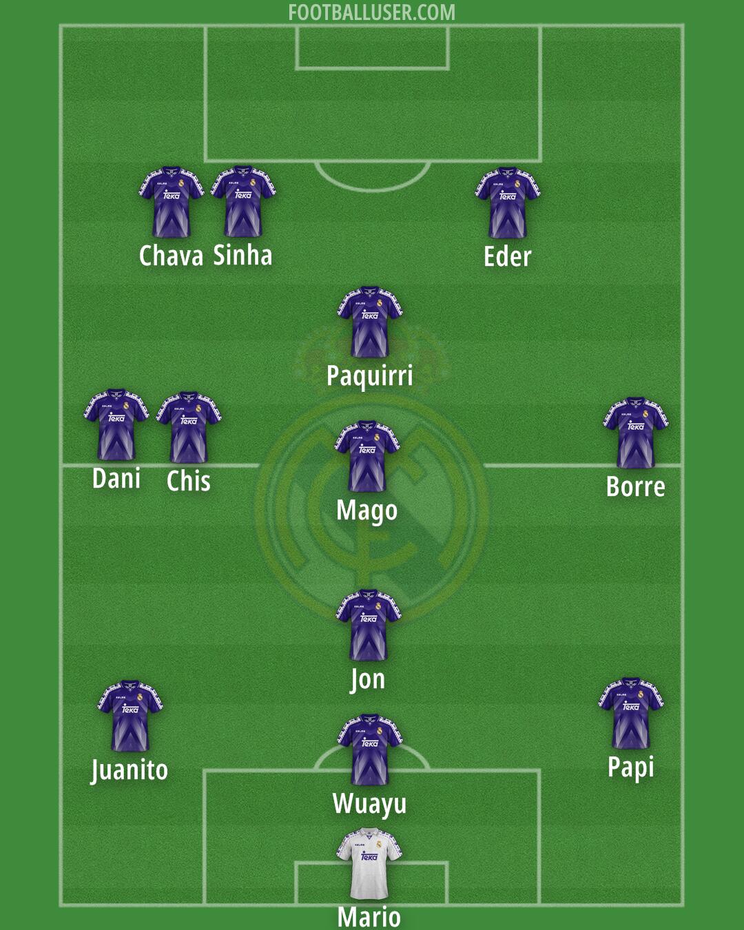 Real Madrid Formation 2025