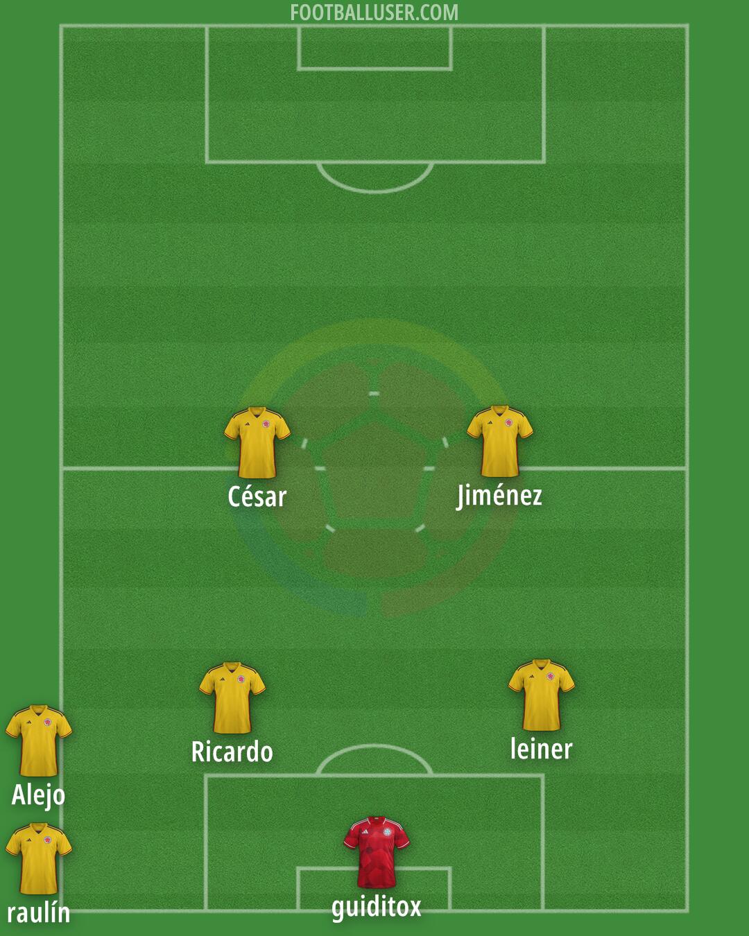 Colombia Formation 2025