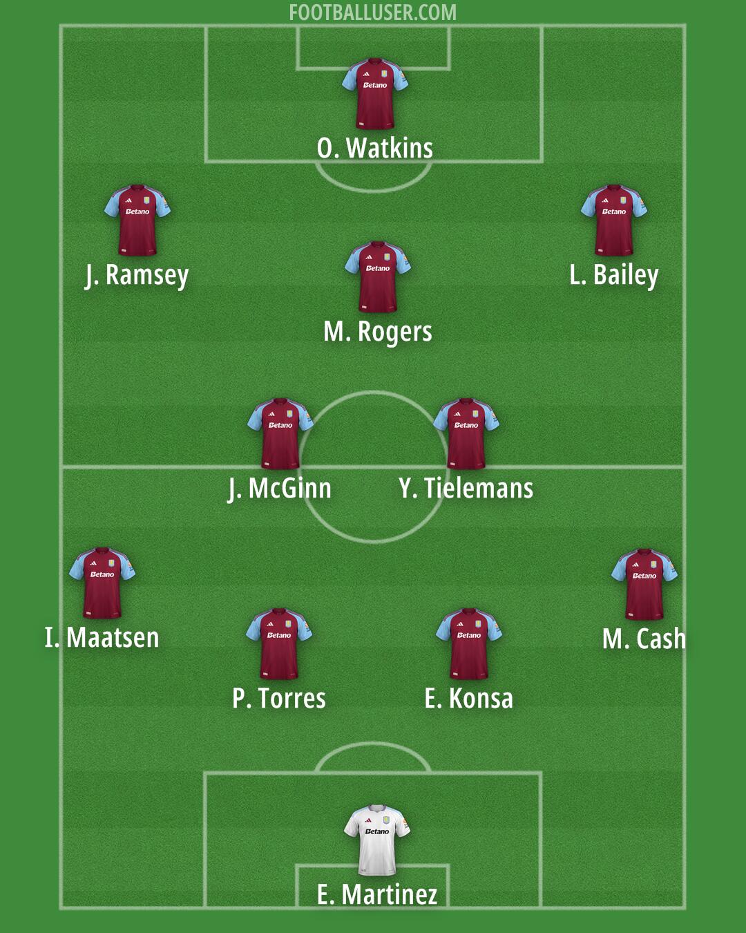Aston Villa Formation 2025