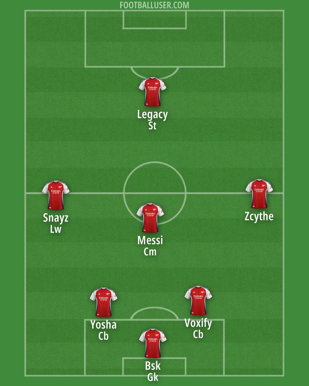 Arsenal Formation 2025