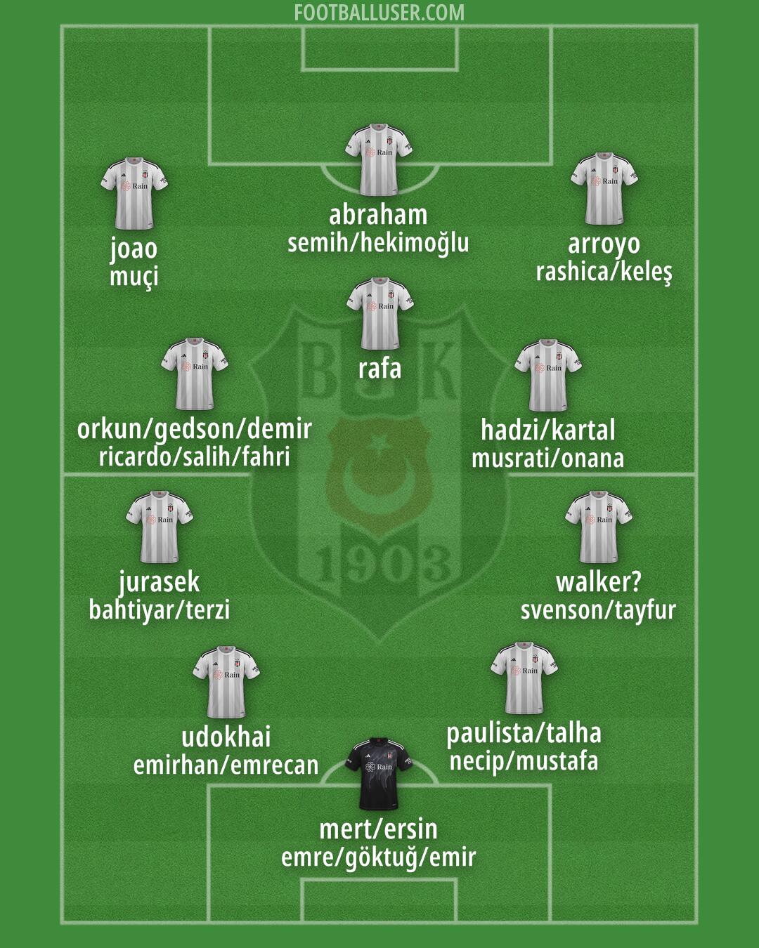 Besiktas Formation 2025