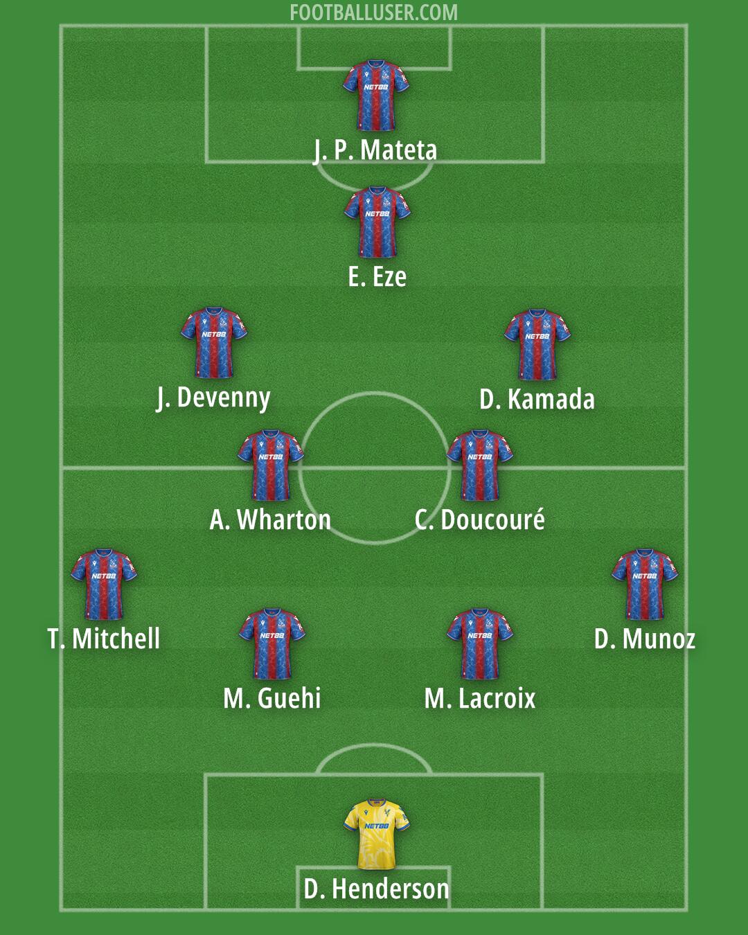 Crystal Palace Formation 2025