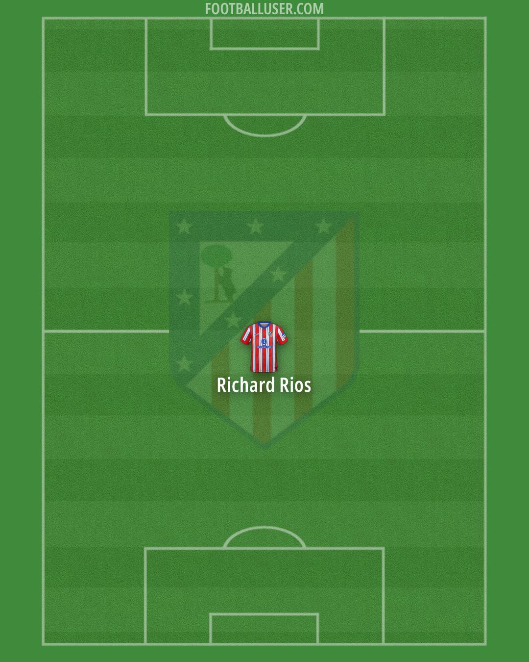 Atlético Formation 2025