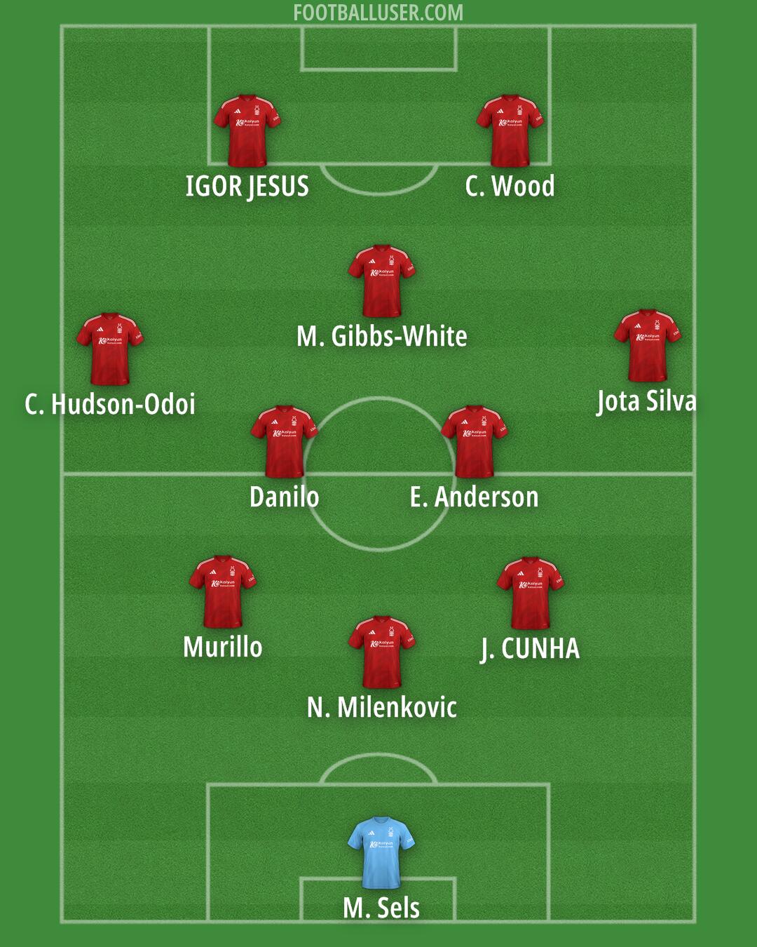 Nottm Forest Formation 2025