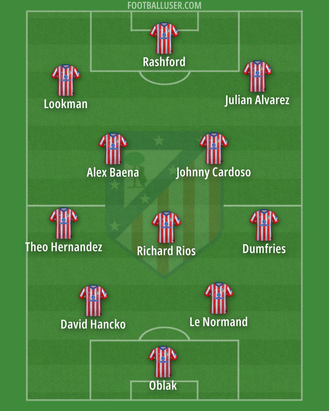 Atlético Formation 2025