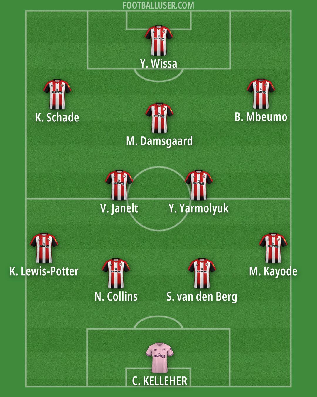 Brentford Formation 2025