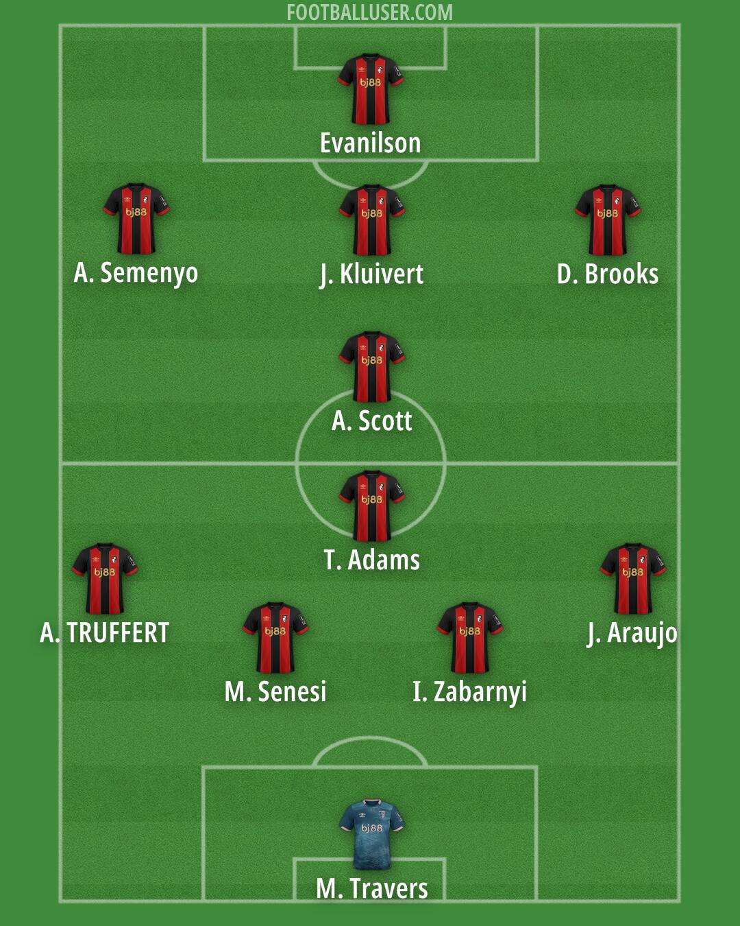 Bournemouth Formation 2025
