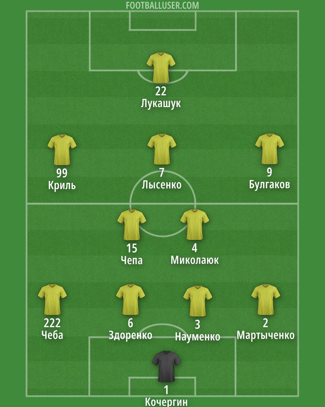 Albania Formation 2025