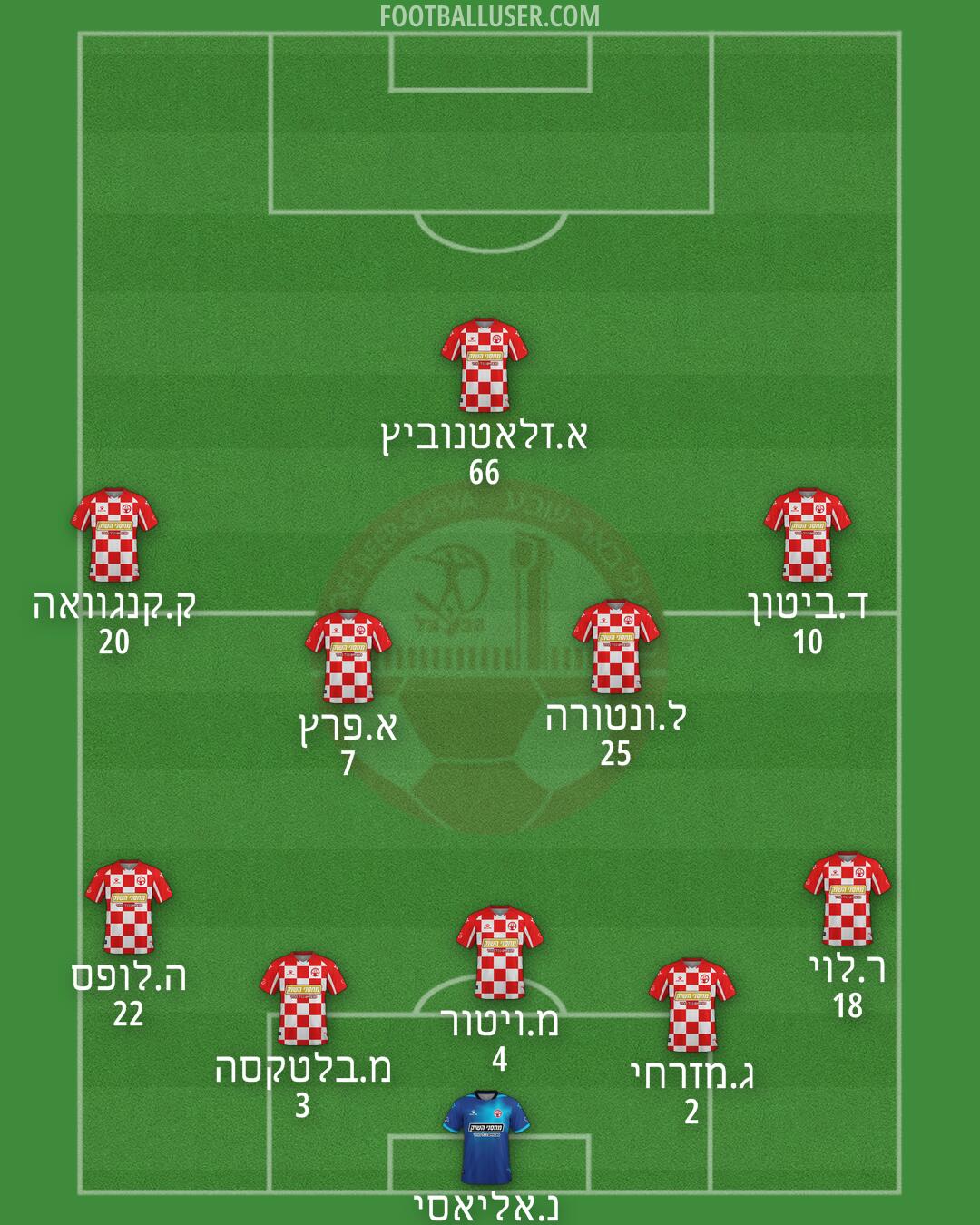 Hapoel Be'er-Sheva Formation 2025