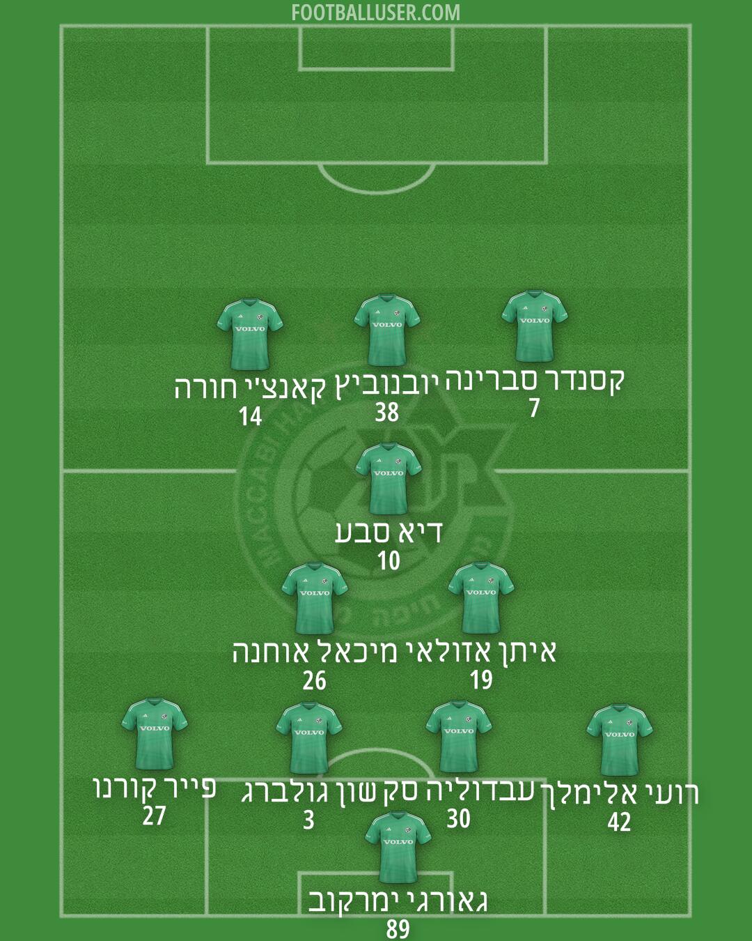 Maccabi Haifa Formation 2025
