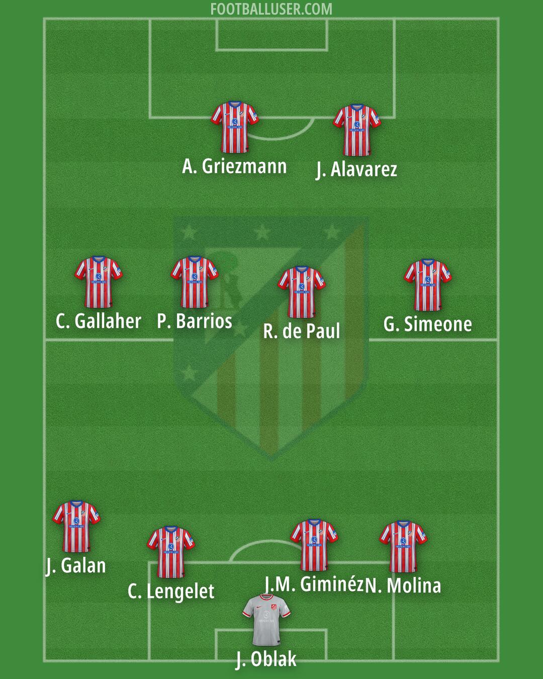 Atlético Formation 2025