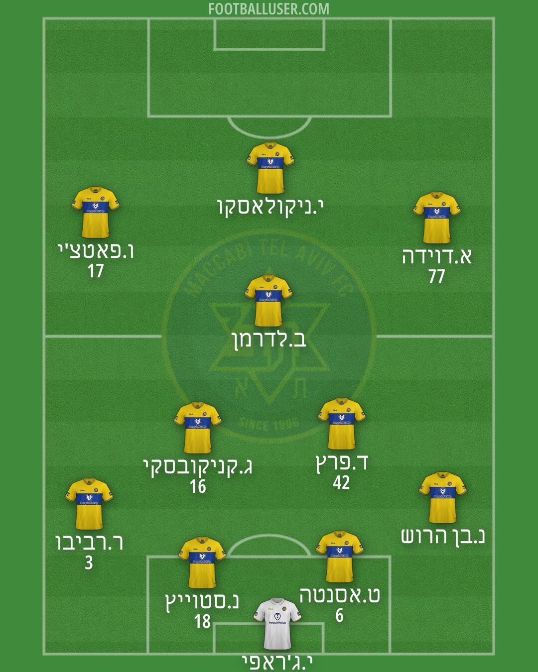 Maccabi Tel-Aviv Formation 2025