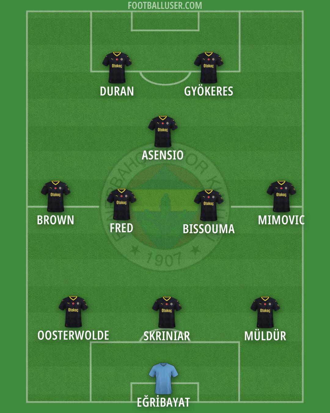 Fenerbahçe Formation 2025