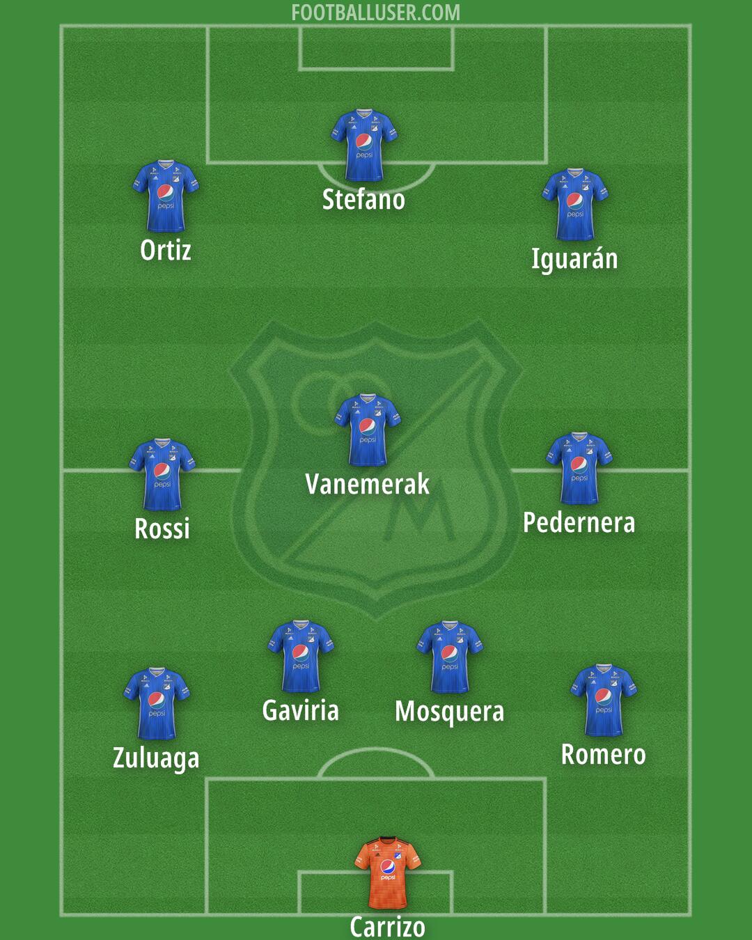 Millonarios F.C. Formation 2025