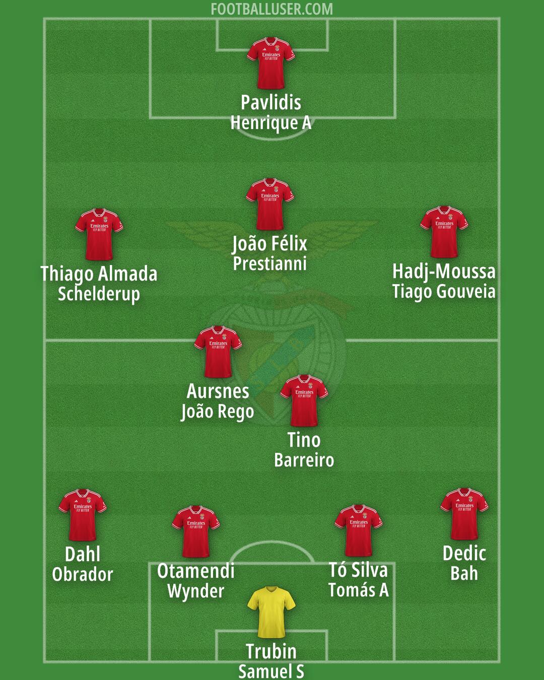 SL Benfica Formation 2025