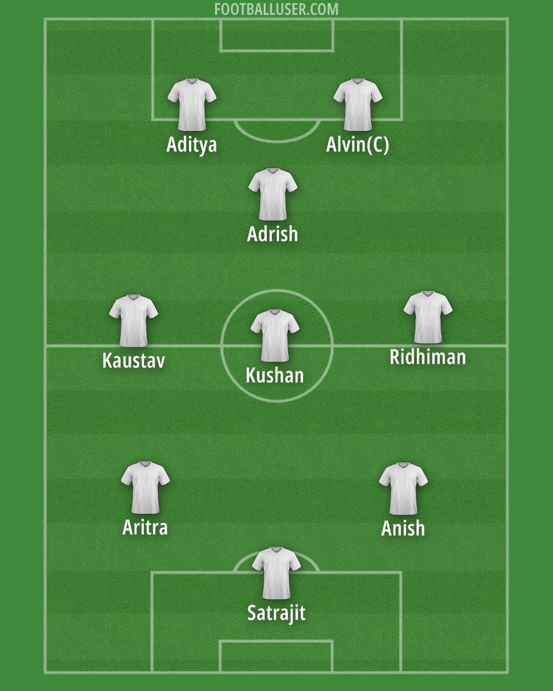 Custom Team Formation 2025