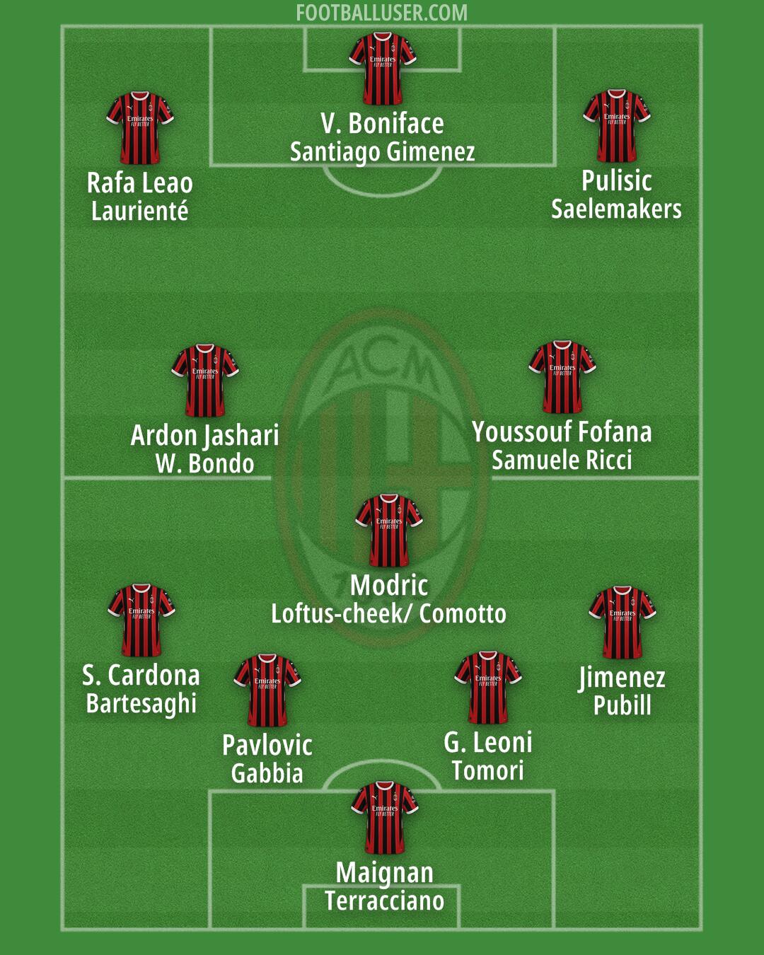 Milan Formation 2025