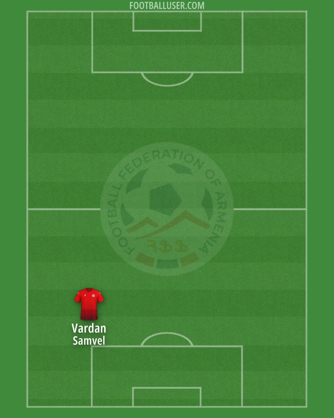 Armenia Formation 2025