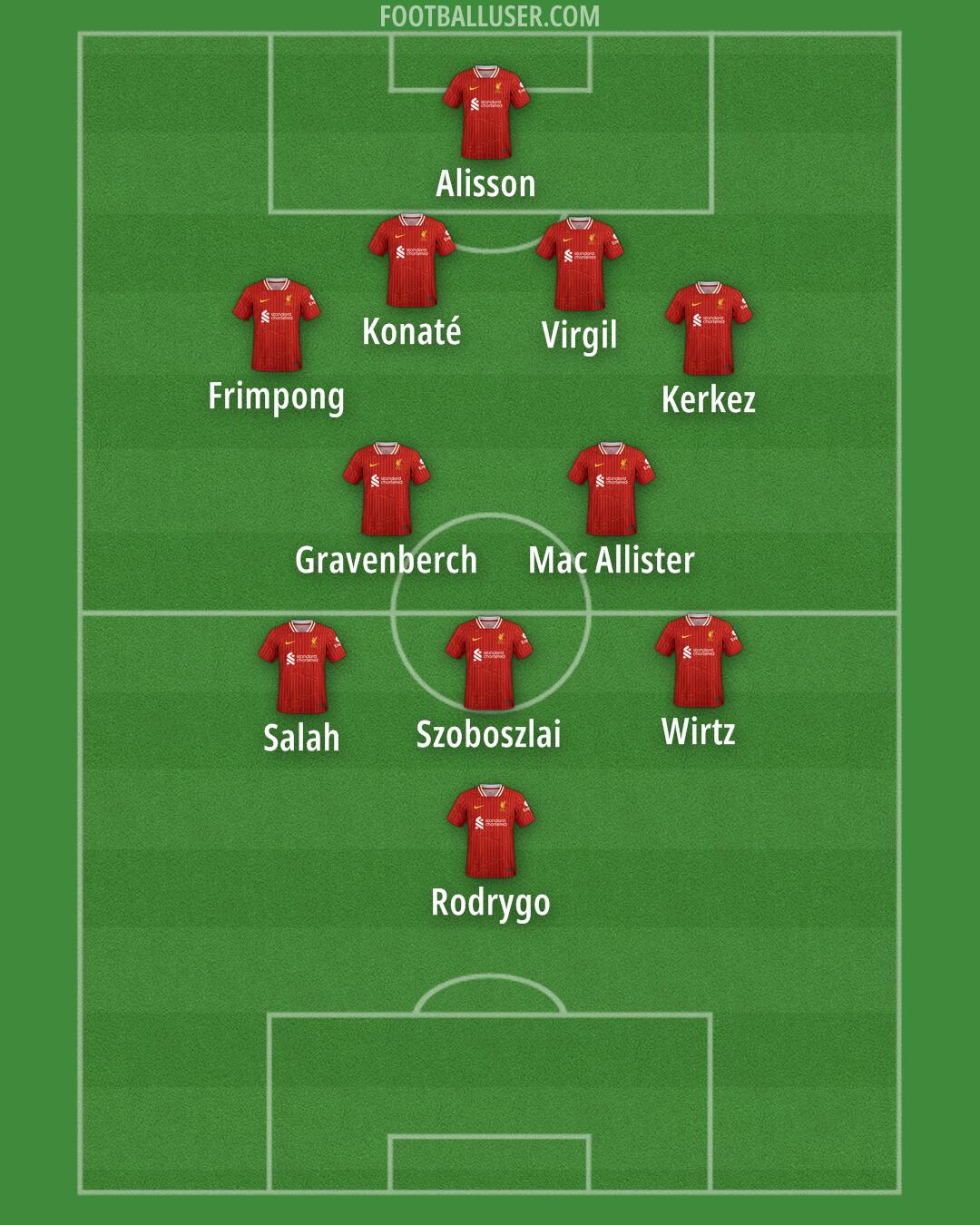 Liverpool Formation 2025