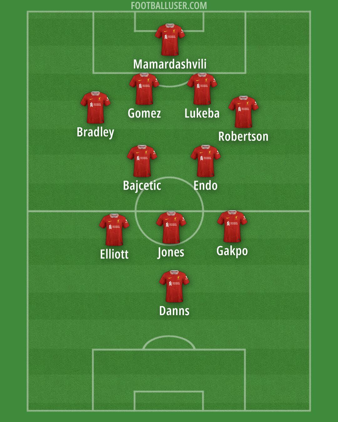 Liverpool Formation 2025