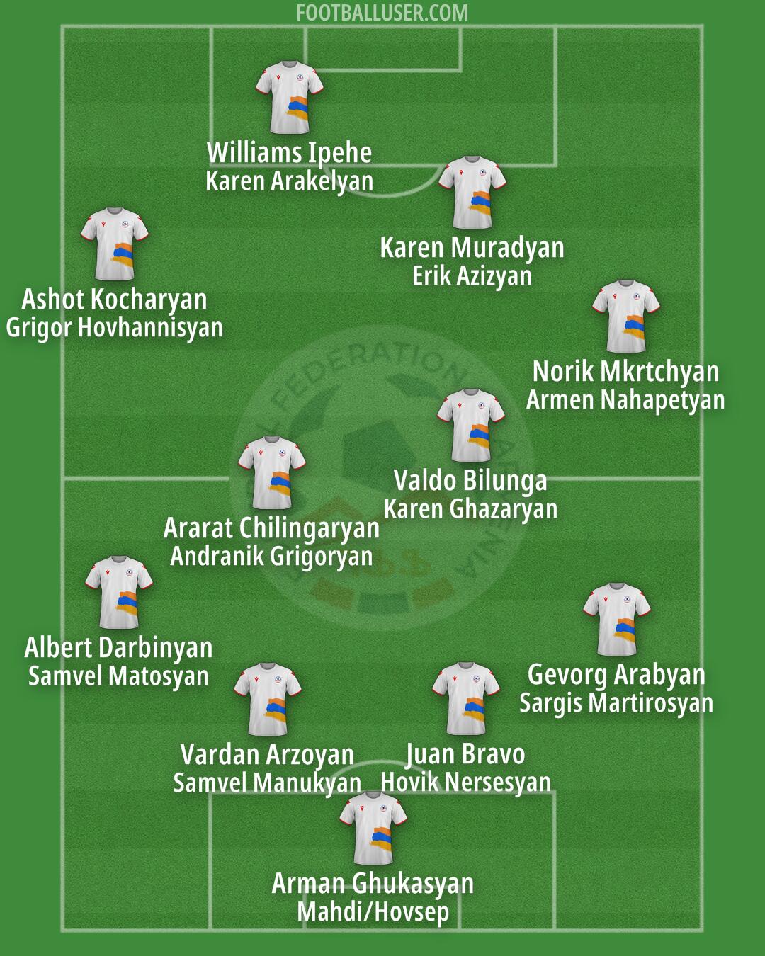 Armenia Formation 2025