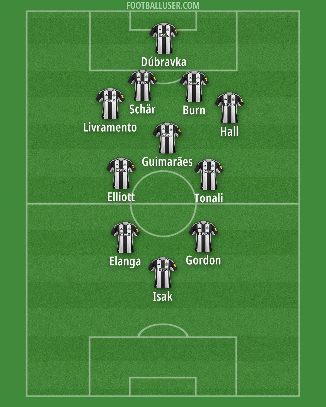 Newcastle Formation 2025