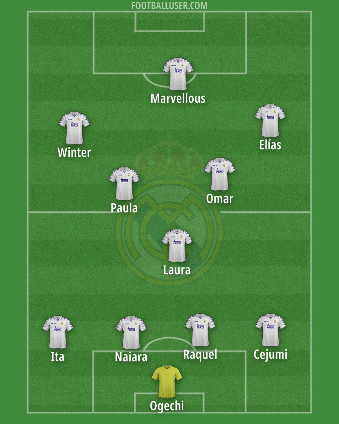 Real Madrid Formation 2025