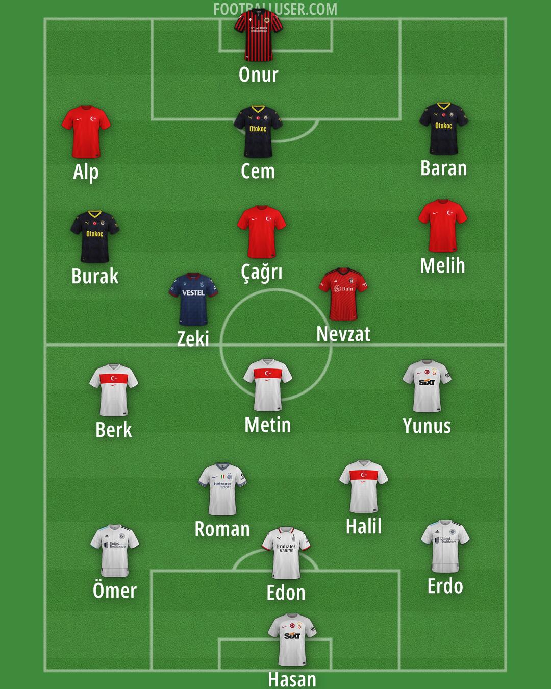 Custom Team Formation 2025