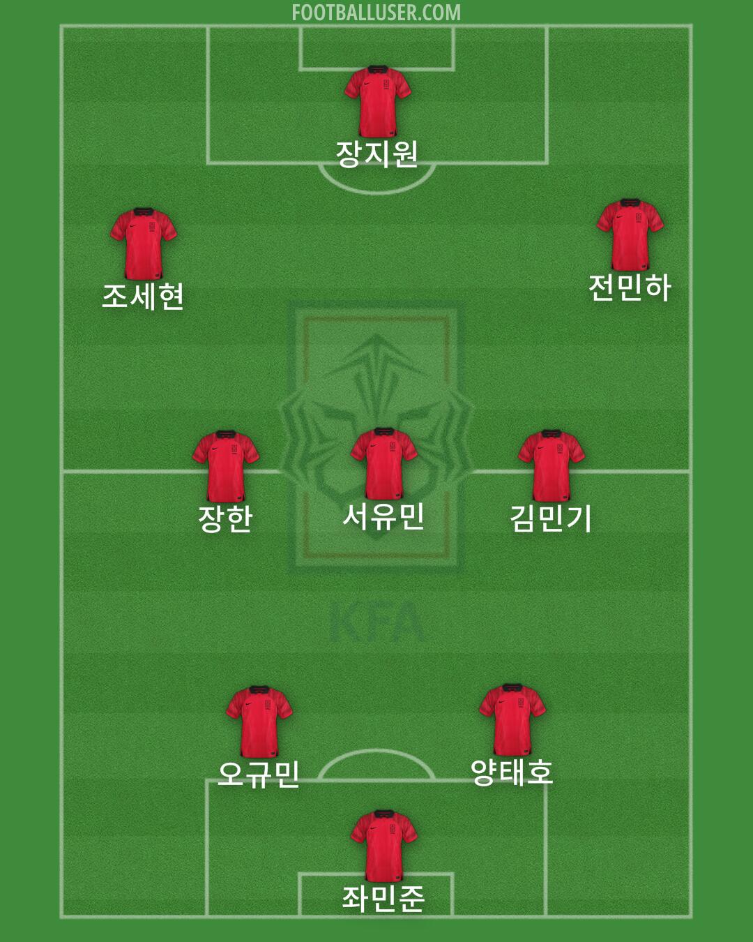 South Korea Formation 2025