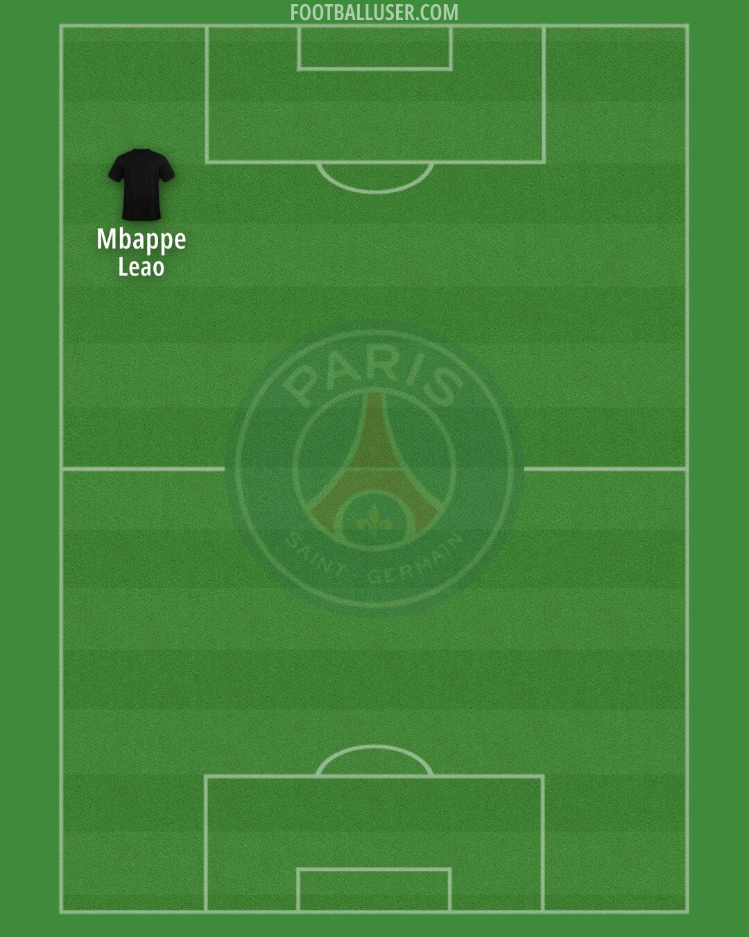 PSG Formation 2025
