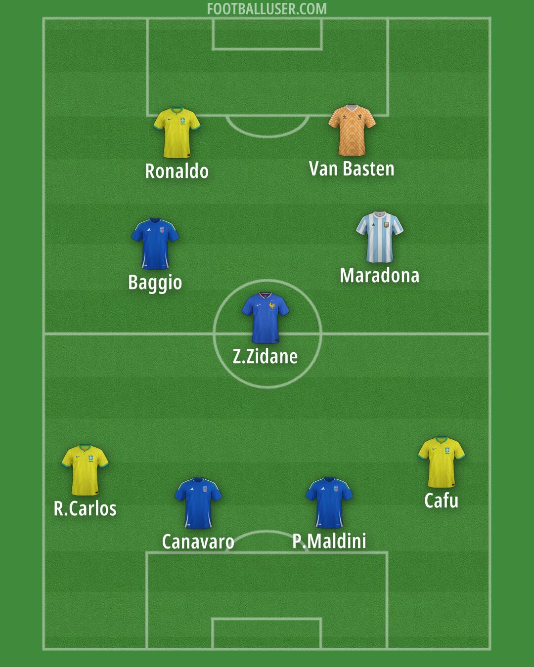 Custom Team Formation 2025
