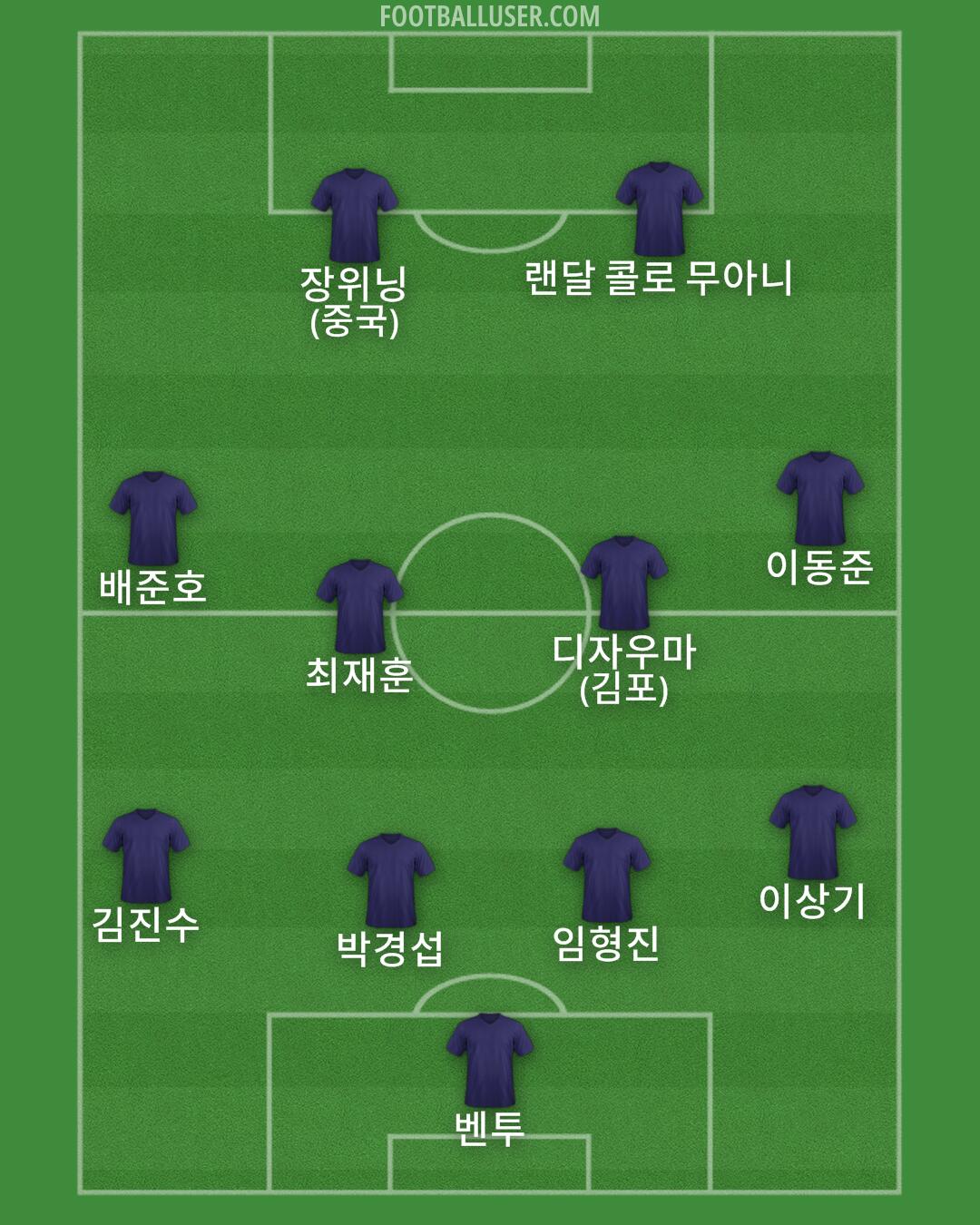 Custom Team Formation 2025
